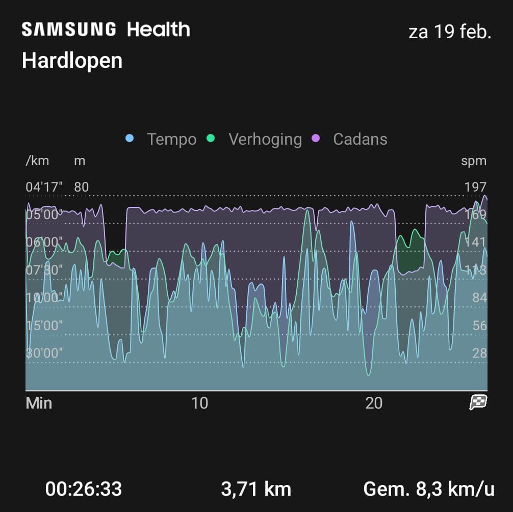hardlopen resultaten