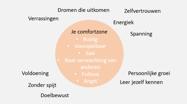 Uit je comfortzone stappen met deze 55 opdrachten